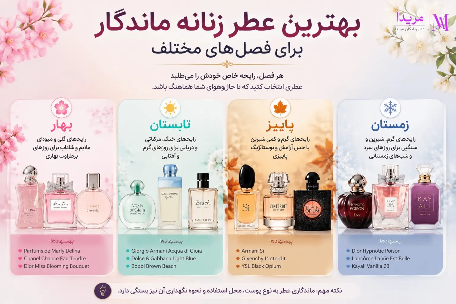 بهترین عطر زنانه ماندگار برای فصل های مختلف