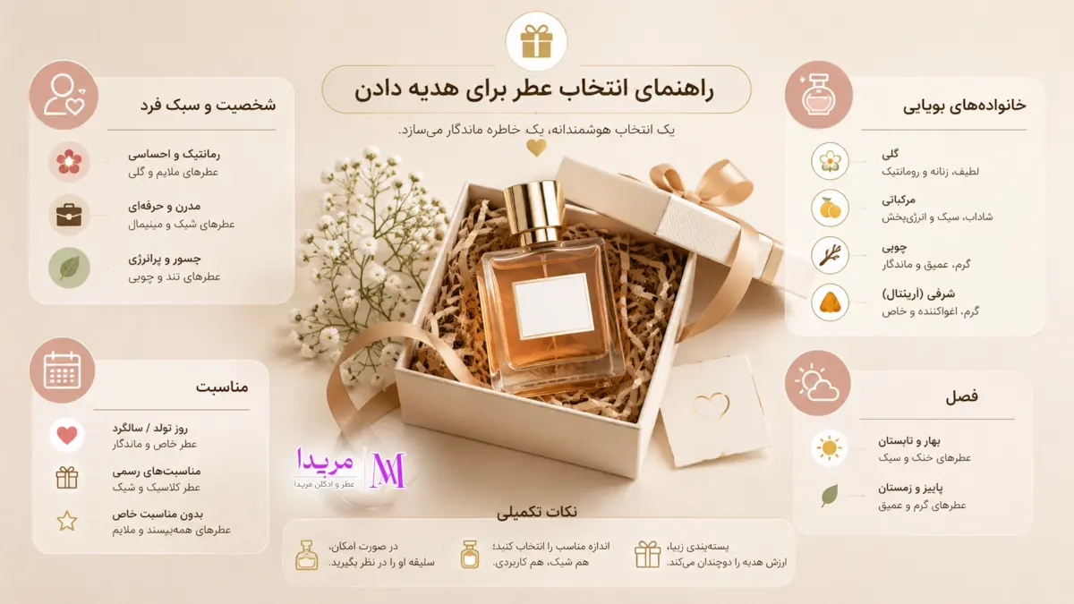 راهنمای انتخاب عطر برای هدیه دادن