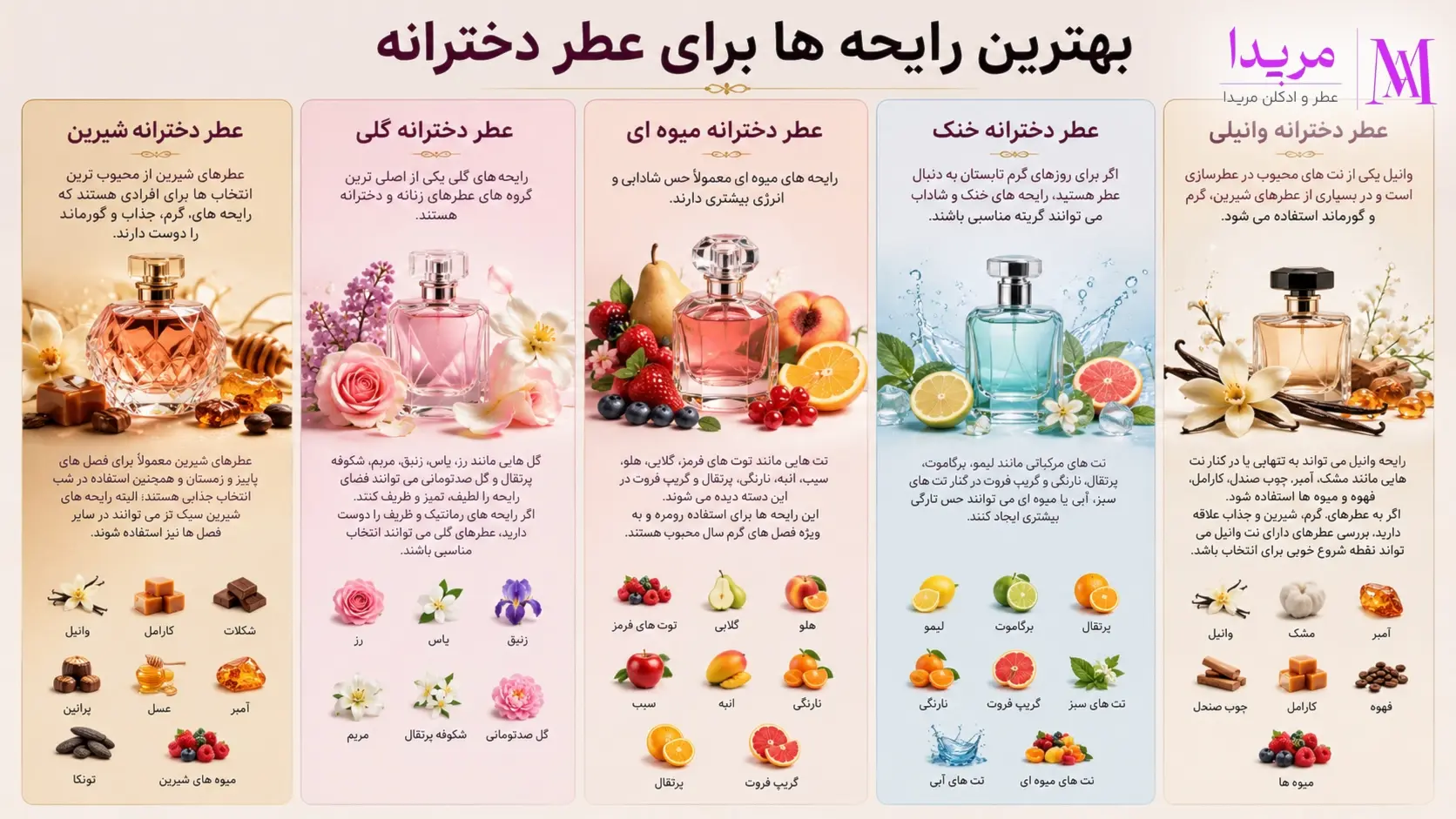 بهترین رایحه ها برای عطر دخترانه