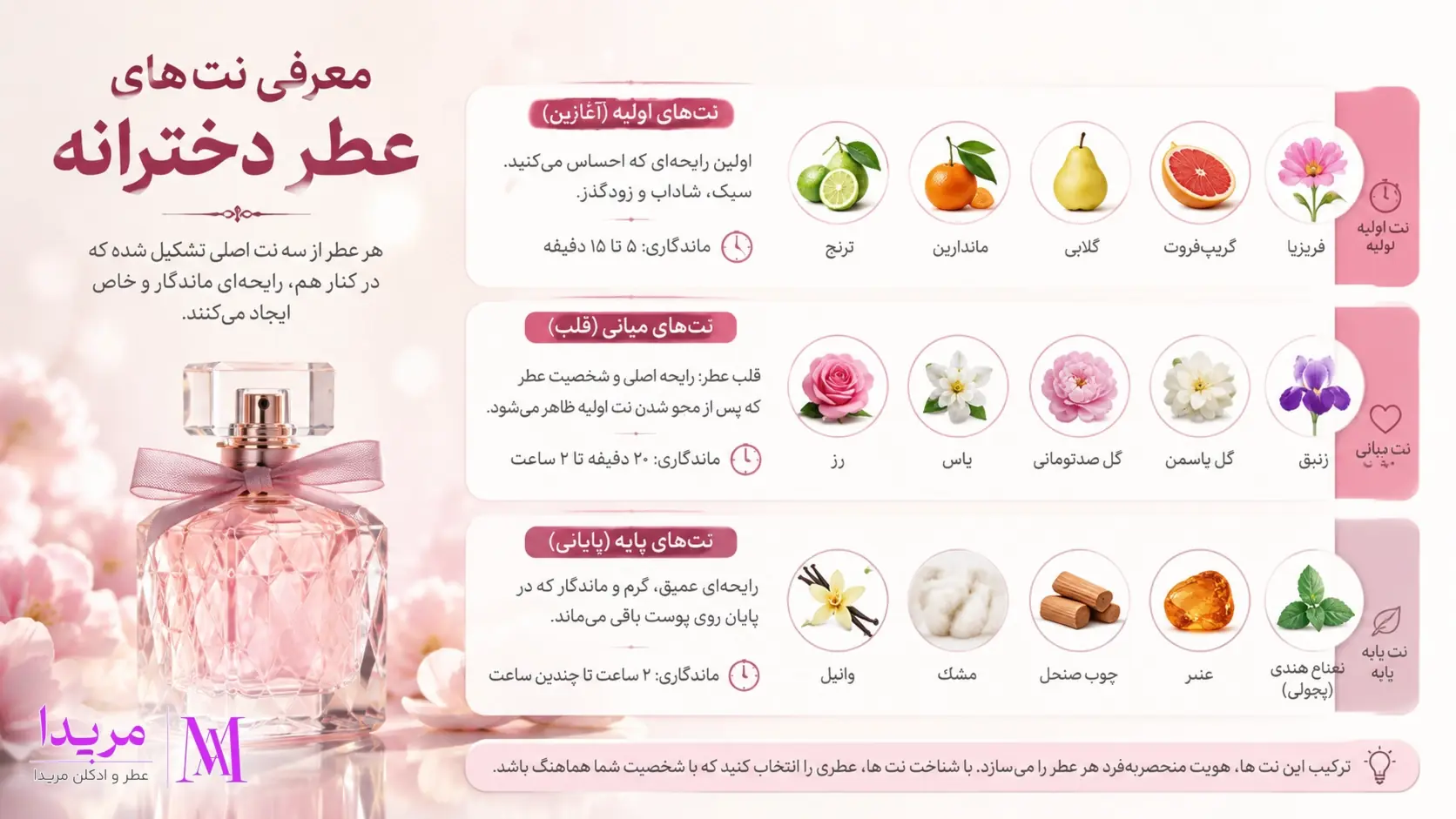 معرفی نت های عطر دخترانه