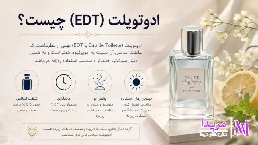ادوتویلت چیست