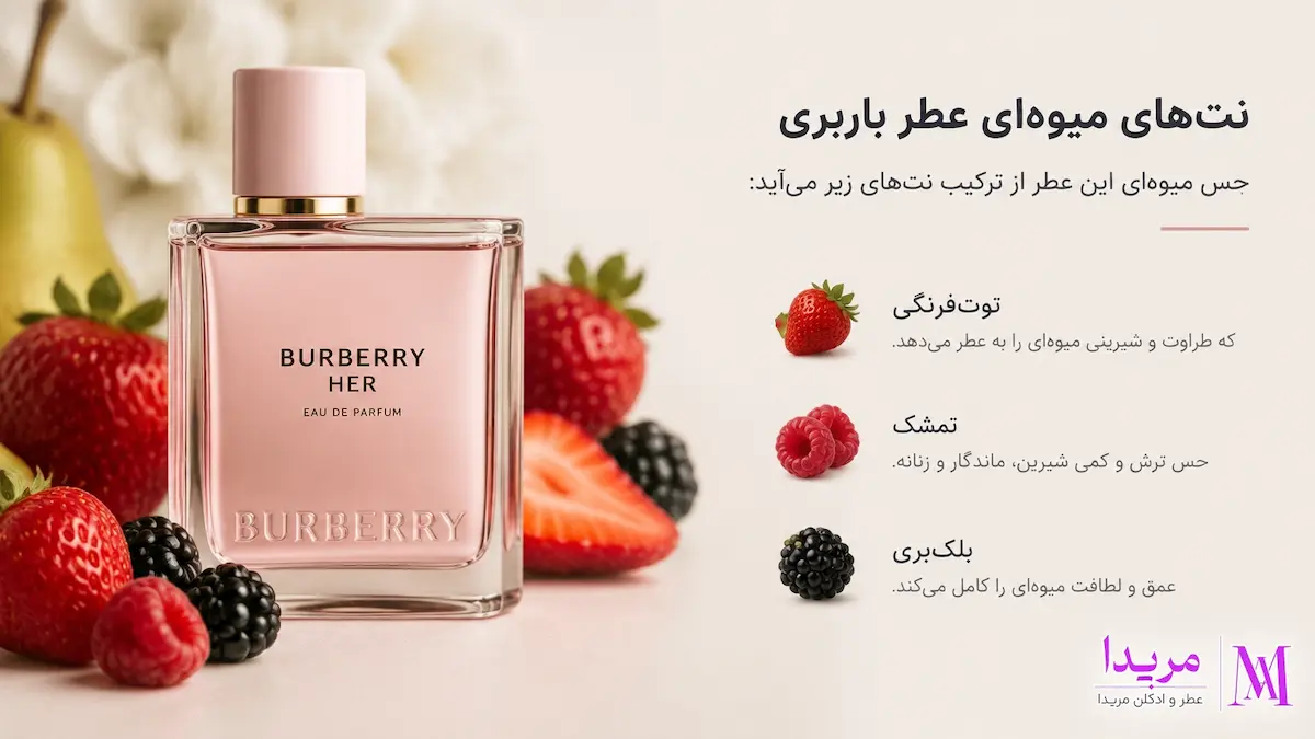 نت های میوه ای عطر باربری هر
